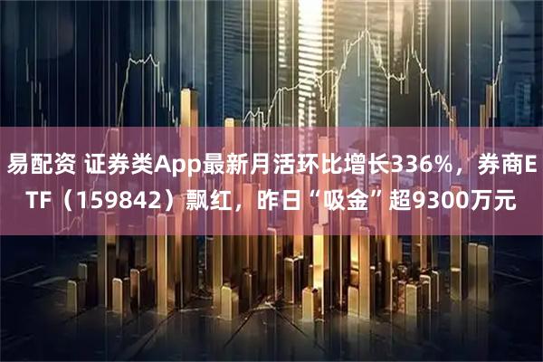 易配资 证券类App最新月活环比增长336%，券商ETF（159842）飘红，昨日“吸金”超9300万元